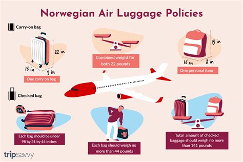 norwegian hand luggage allowance